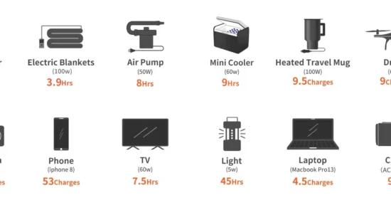 jackery bundle 500 time examples jackery bundle 500 time examples
